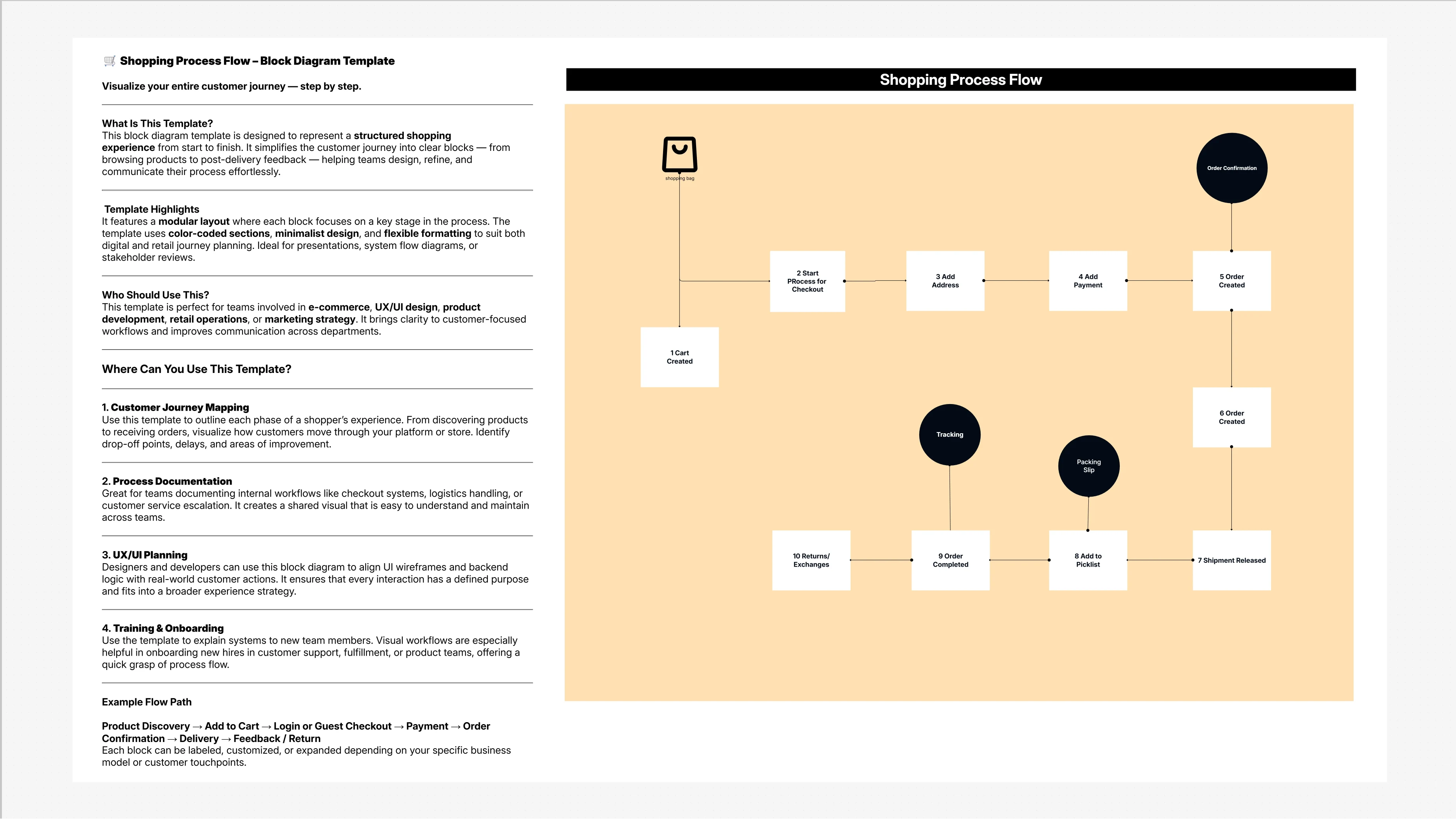 Block Diagram Template: A Smart Way to Visualize and Organize Systems